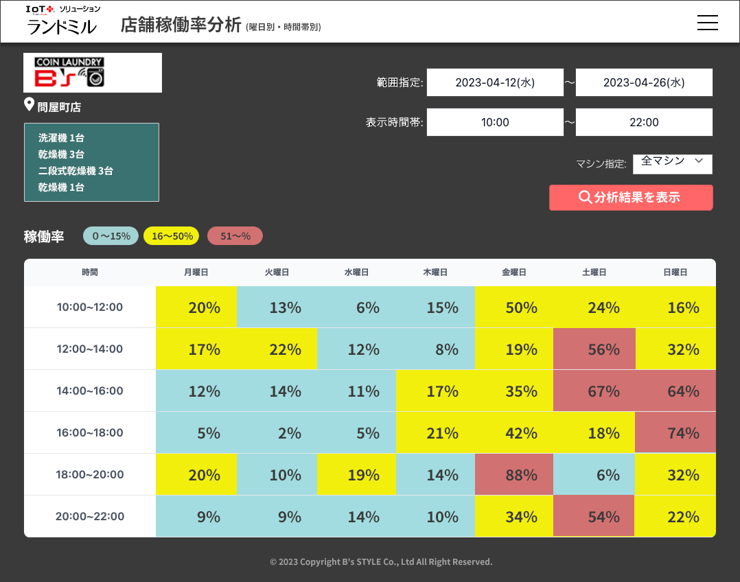 ランドミル 分析画面