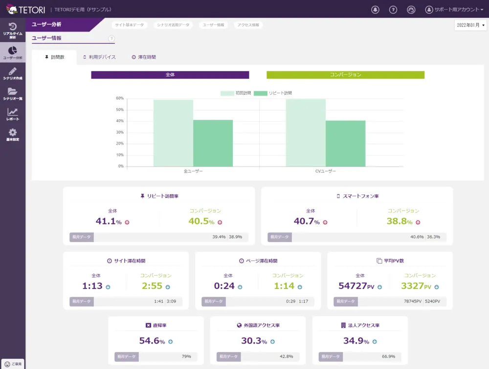 TETORIユーザー分析