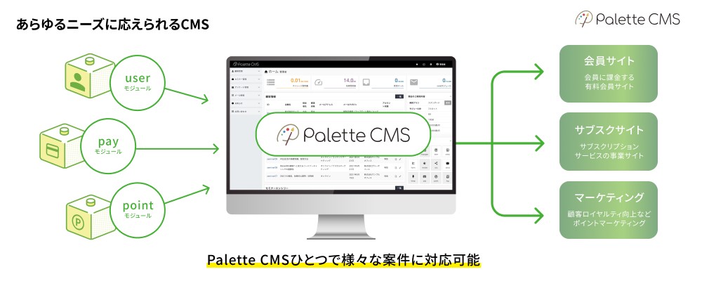 パレットCMSの使い方