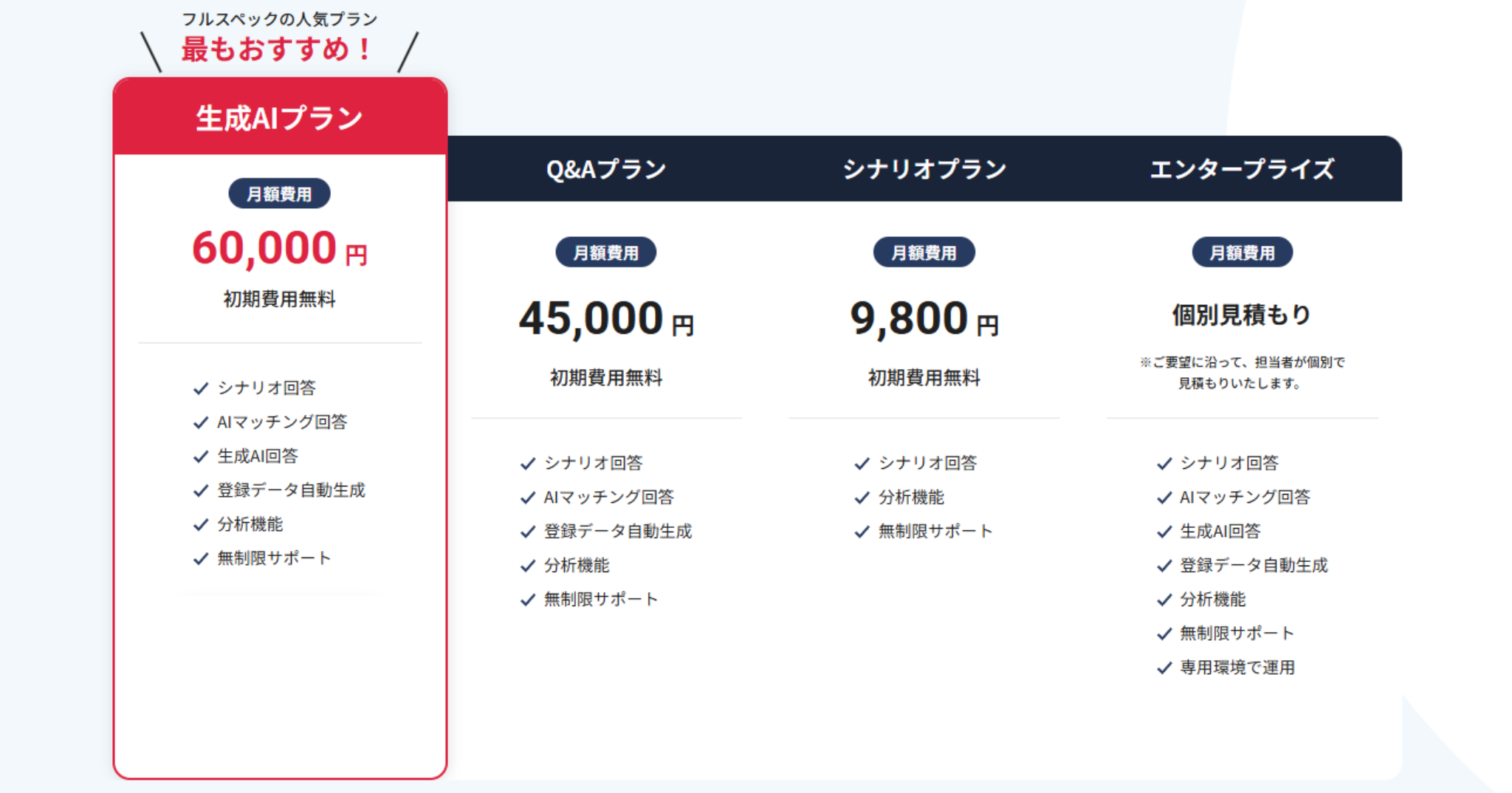 Tebot料金プラン