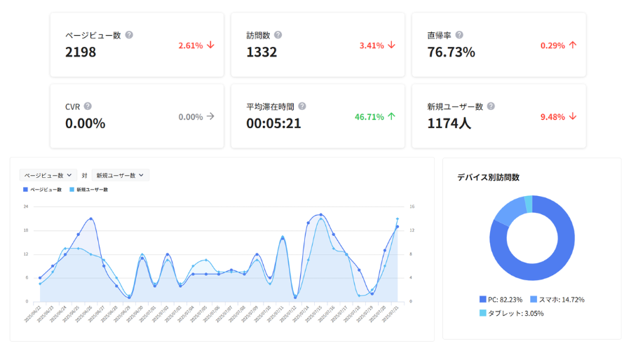 ホームページのダッシュボード