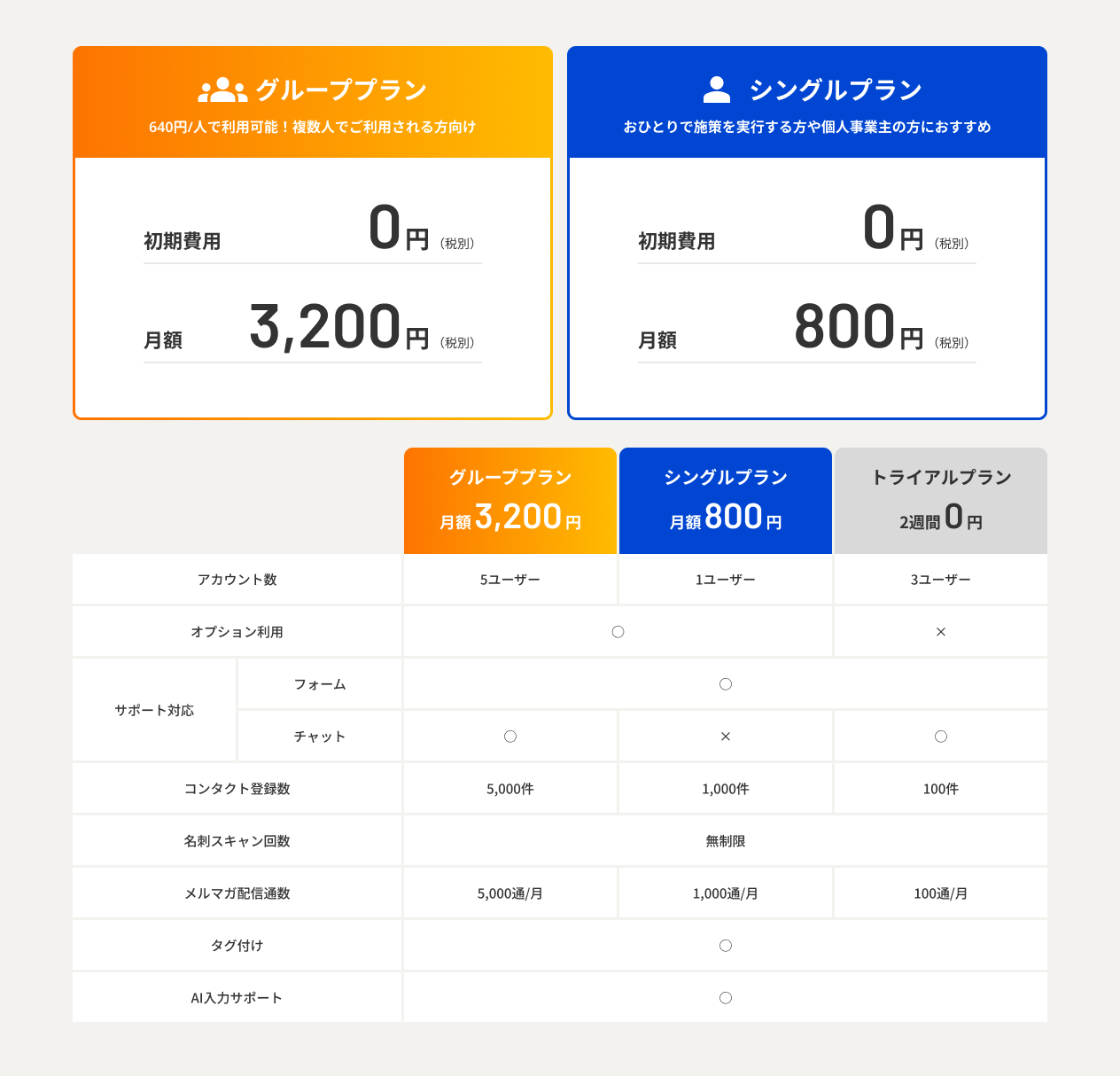 名刺管理の料金表