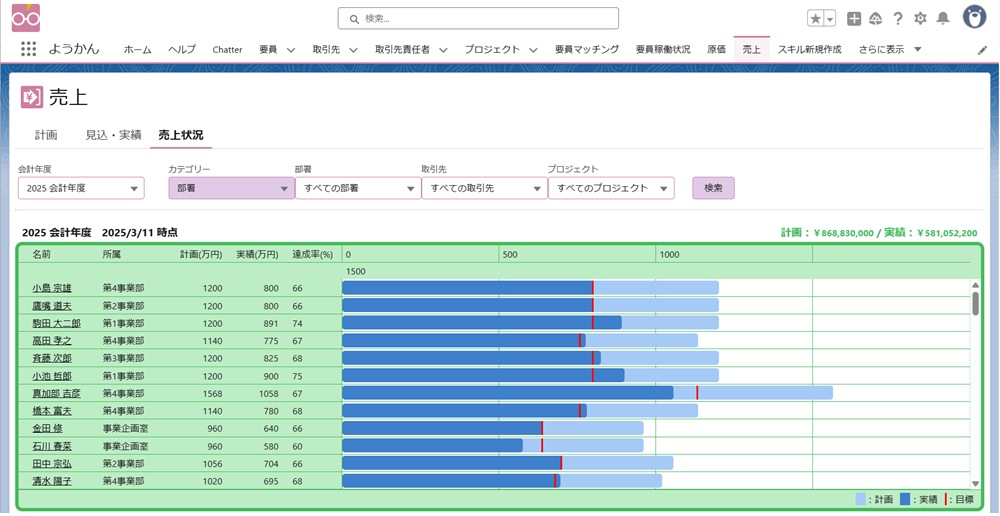 売上状況確認画面