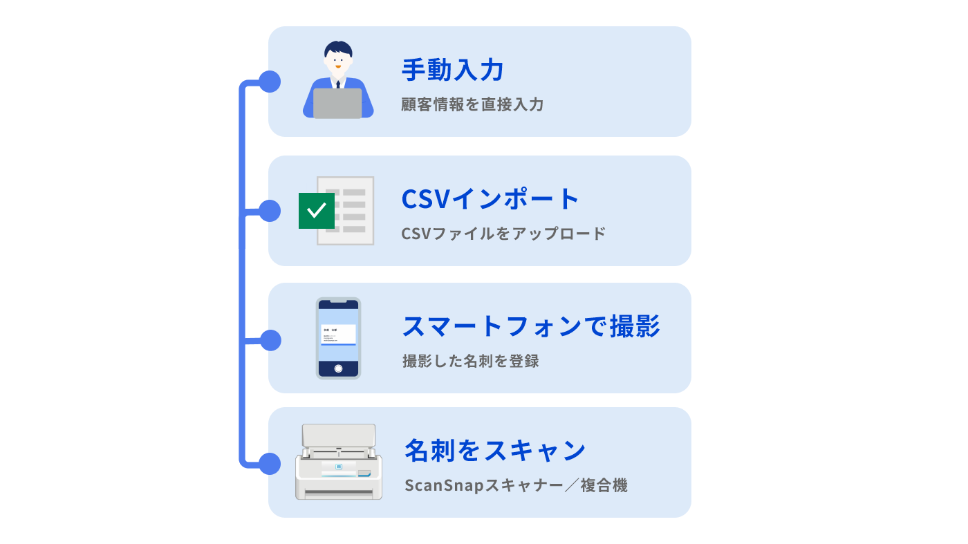 名刺管理の登録手段