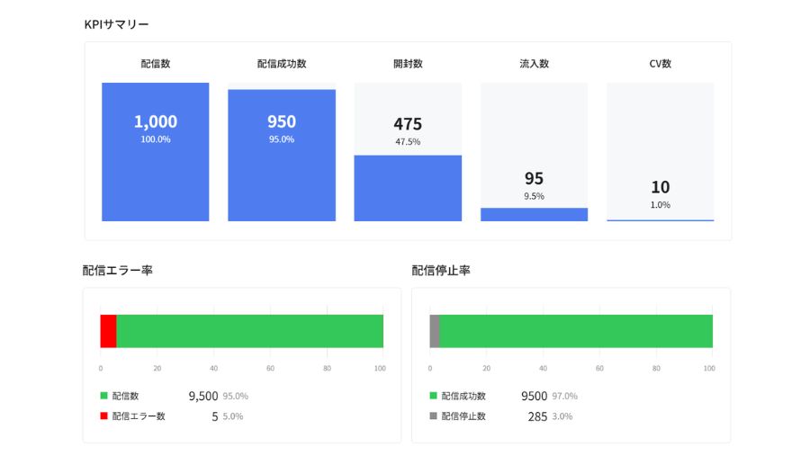 メールレポート画面